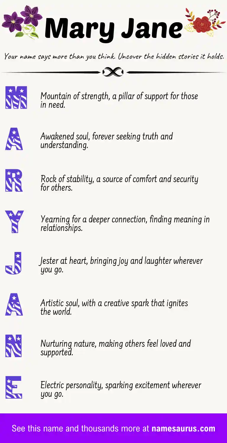 Acrostic poem about Mary Jane.